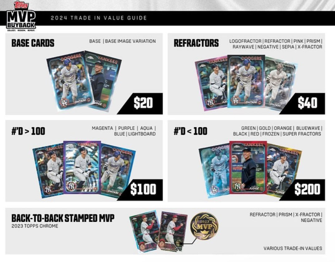 2024 Topps Chrome Baseball Blaster - MVP BUYBACK CHASE